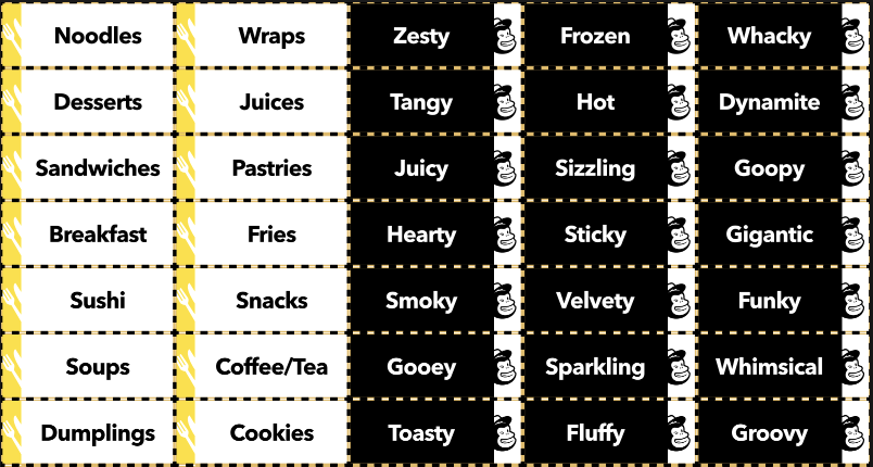 Marketing Campaign Showdown 2